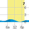 Money Key tide chart for Monday, June 7, 2021