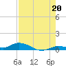 Money Key tide chart for Tuesday, July 20, 2021