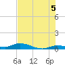 Money Key tide chart for Monday, July 5, 2021