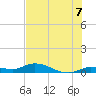 Money Key tide chart for Wednesday, July 7, 2021