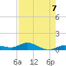 Money Key tide chart for Saturday, August 7, 2021