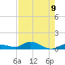 Money Key tide chart for Monday, August 9, 2021