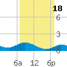 Money Key tide chart for Saturday, September 18, 2021