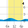 Money Key tide chart for Saturday, September 4, 2021