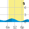 Money Key tide chart for Sunday, September 5, 2021