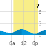 Money Key tide chart for Tuesday, September 7, 2021
