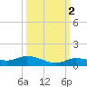 Money Key tide chart for Saturday, October 2, 2021