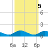 Money Key tide chart for Tuesday, October 5, 2021