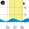 Money Key tide chart for Wednesday, October 6, 2021