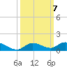 Money Key tide chart for Thursday, October 7, 2021