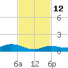 Money Key tide chart for Friday, November 12, 2021
