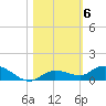 Money Key tide chart for Saturday, November 6, 2021