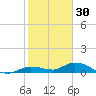 Money Key tide chart for Thursday, December 30, 2021