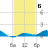 Money Key tide chart for Monday, December 6, 2021