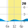 Money Key tide chart for Thursday, January 20, 2022