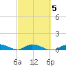 Money Key tide chart for Saturday, March 5, 2022