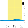 Money Key tide chart for Wednesday, March 9, 2022