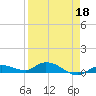Money Key tide chart for Monday, April 18, 2022