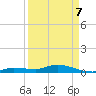 Money Key tide chart for Thursday, April 7, 2022