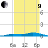 Money Key tide chart for Saturday, April 9, 2022