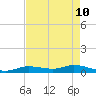 Money Key tide chart for Tuesday, May 10, 2022