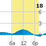 Money Key tide chart for Wednesday, May 18, 2022