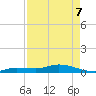 Money Key tide chart for Saturday, May 7, 2022