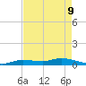 Money Key tide chart for Monday, May 9, 2022