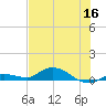 Money Key tide chart for Thursday, June 16, 2022