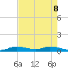 Money Key tide chart for Wednesday, June 8, 2022