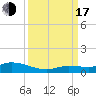 Money Key tide chart for Saturday, September 17, 2022
