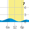 Money Key tide chart for Wednesday, September 7, 2022