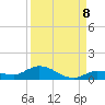 Money Key tide chart for Thursday, September 8, 2022