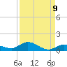 Money Key tide chart for Friday, September 9, 2022