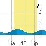 Money Key tide chart for Friday, October 7, 2022