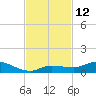Money Key tide chart for Saturday, November 12, 2022