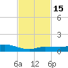 Money Key tide chart for Tuesday, November 15, 2022