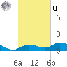 Money Key tide chart for Tuesday, November 8, 2022