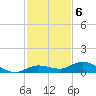 Money Key tide chart for Tuesday, December 6, 2022