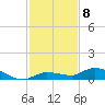 Money Key tide chart for Thursday, December 8, 2022