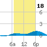Money Key tide chart for Wednesday, January 18, 2023