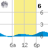 Money Key tide chart for Friday, January 6, 2023