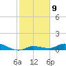 Money Key tide chart for Monday, January 9, 2023