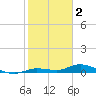 Money Key tide chart for Thursday, February 2, 2023