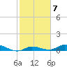 Money Key tide chart for Tuesday, February 7, 2023