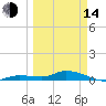 Money Key tide chart for Tuesday, March 14, 2023