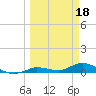 Money Key tide chart for Saturday, March 18, 2023