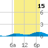 Money Key tide chart for Saturday, April 15, 2023