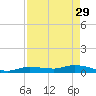 Money Key tide chart for Saturday, April 29, 2023