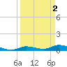 Money Key tide chart for Sunday, April 2, 2023